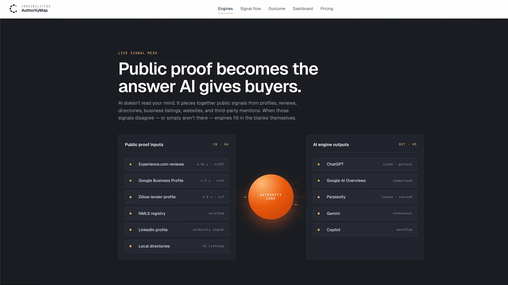 CredibilityOS product screenshot